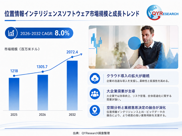 ロケーション インテリジェンス ソフトウェア―グローバル市場シェアとランキング、全体の売上と需要予測、2026～2032