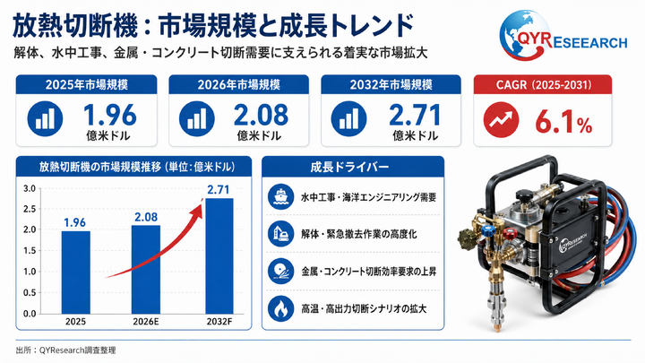 放熱切断機―グローバル市場シェアとランキング、全体の売上と需要予測、2026～2032