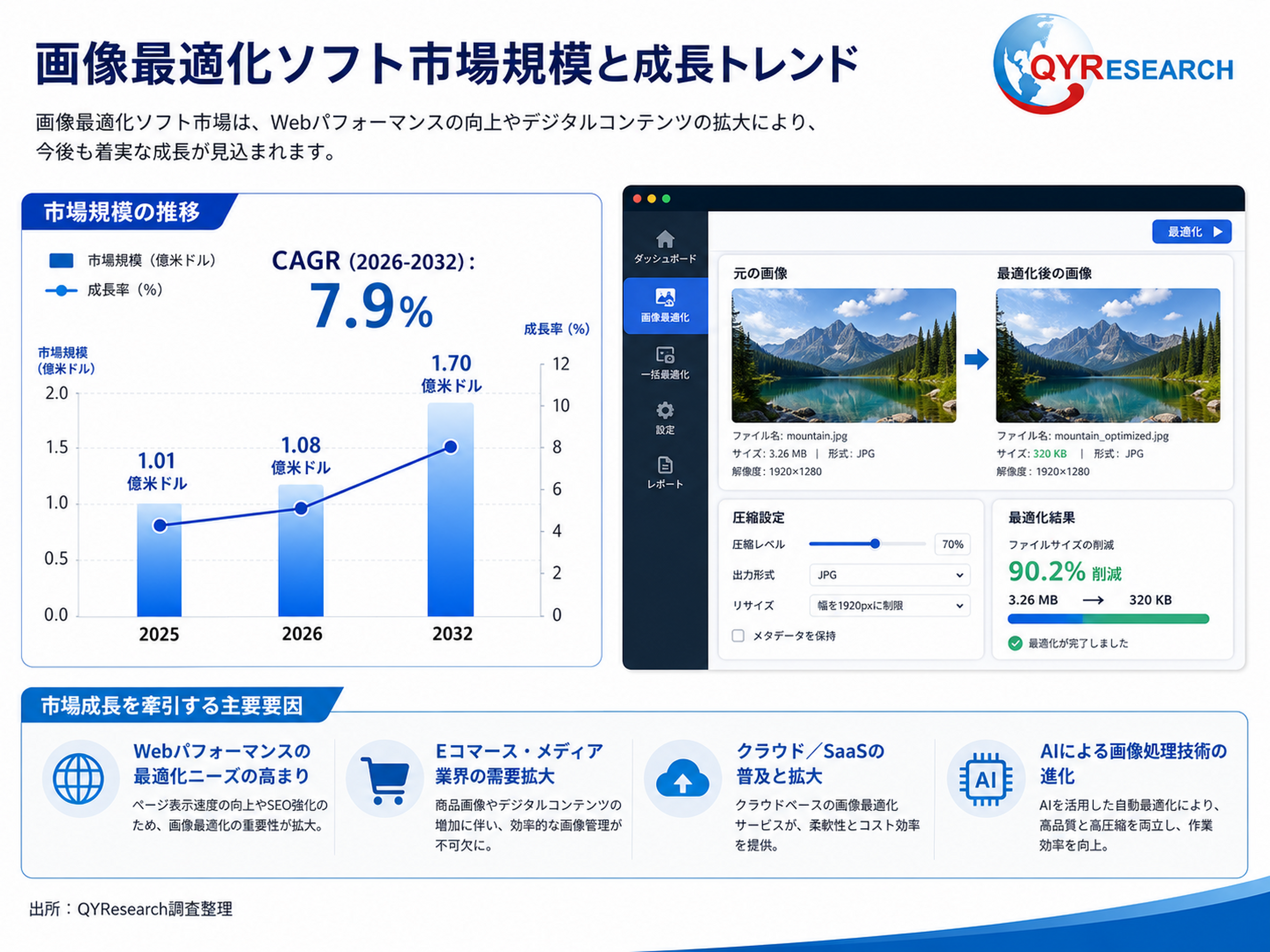 画像最適化ソフト―グローバル市場シェアとランキング、全体の売上と需要予測、2026～2032