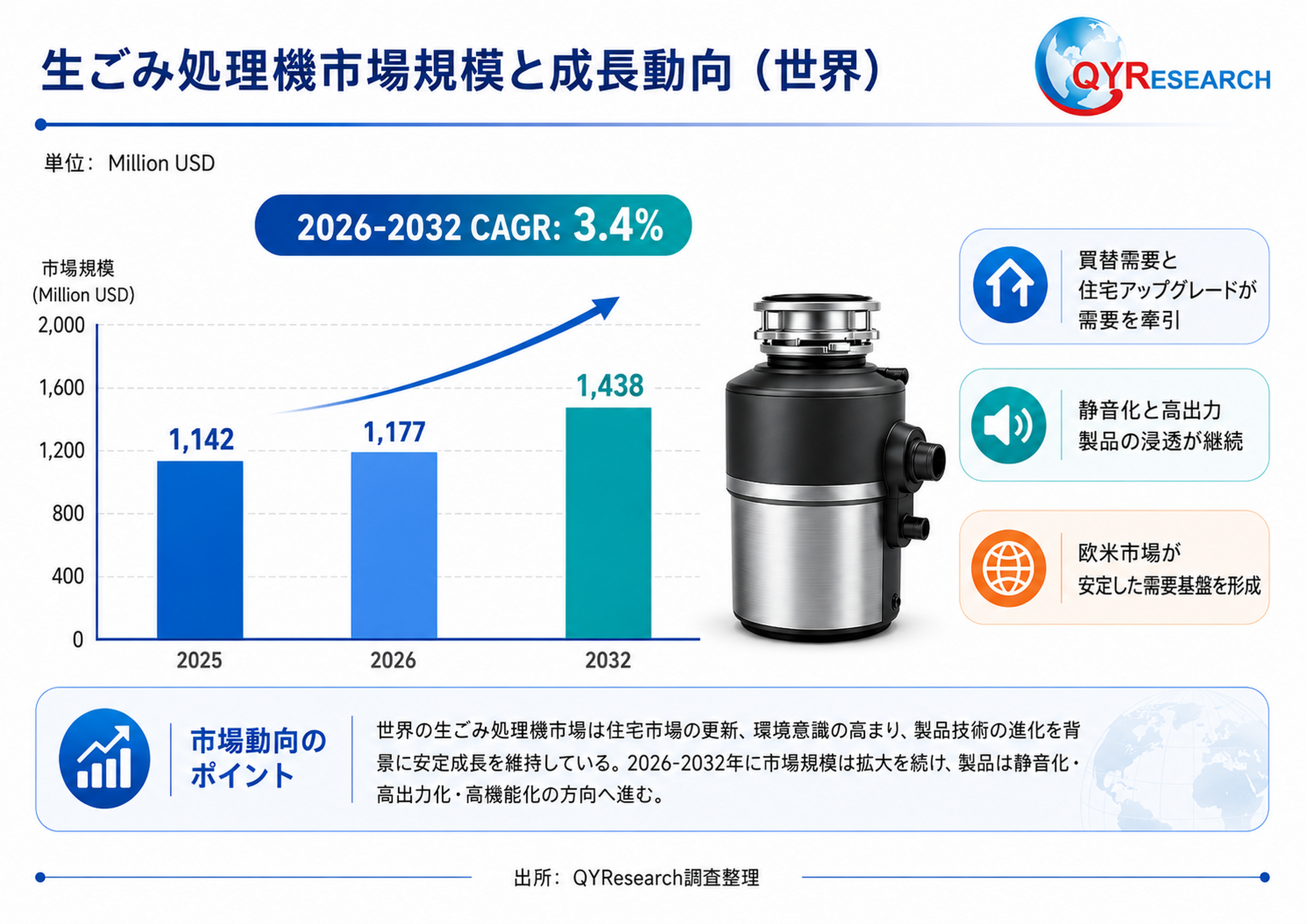 生ごみ処理機―グローバル市場シェアとランキング、全体の売上と需要予測、2026～2032