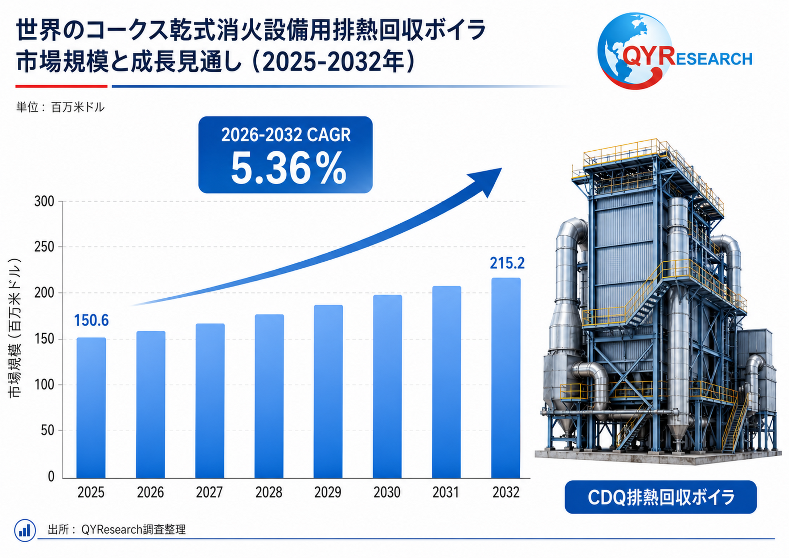 コークス乾式消火設備用排熱回収ボイラ―グローバル市場シェアとランキング、全体の売上と需要予測、2026～2032