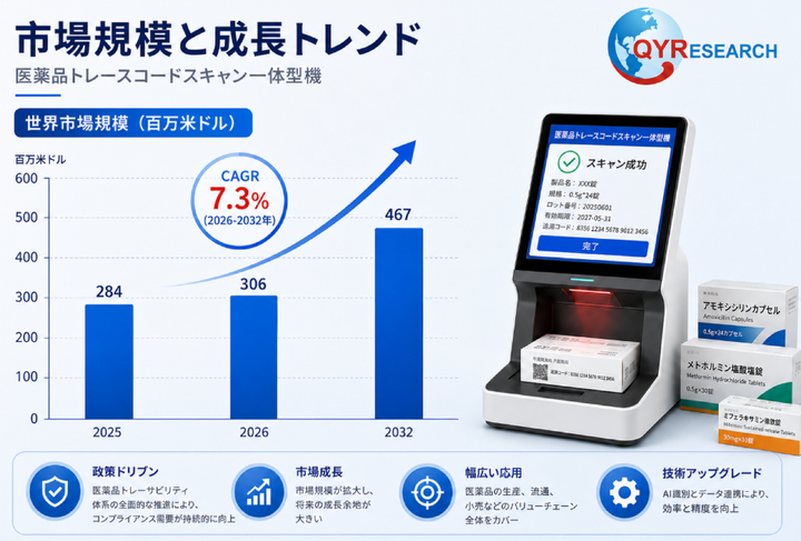 医薬品トレースコードスキャン一体型機―グローバル市場シェアとランキング、全体の売上と需要予測、2026～2032