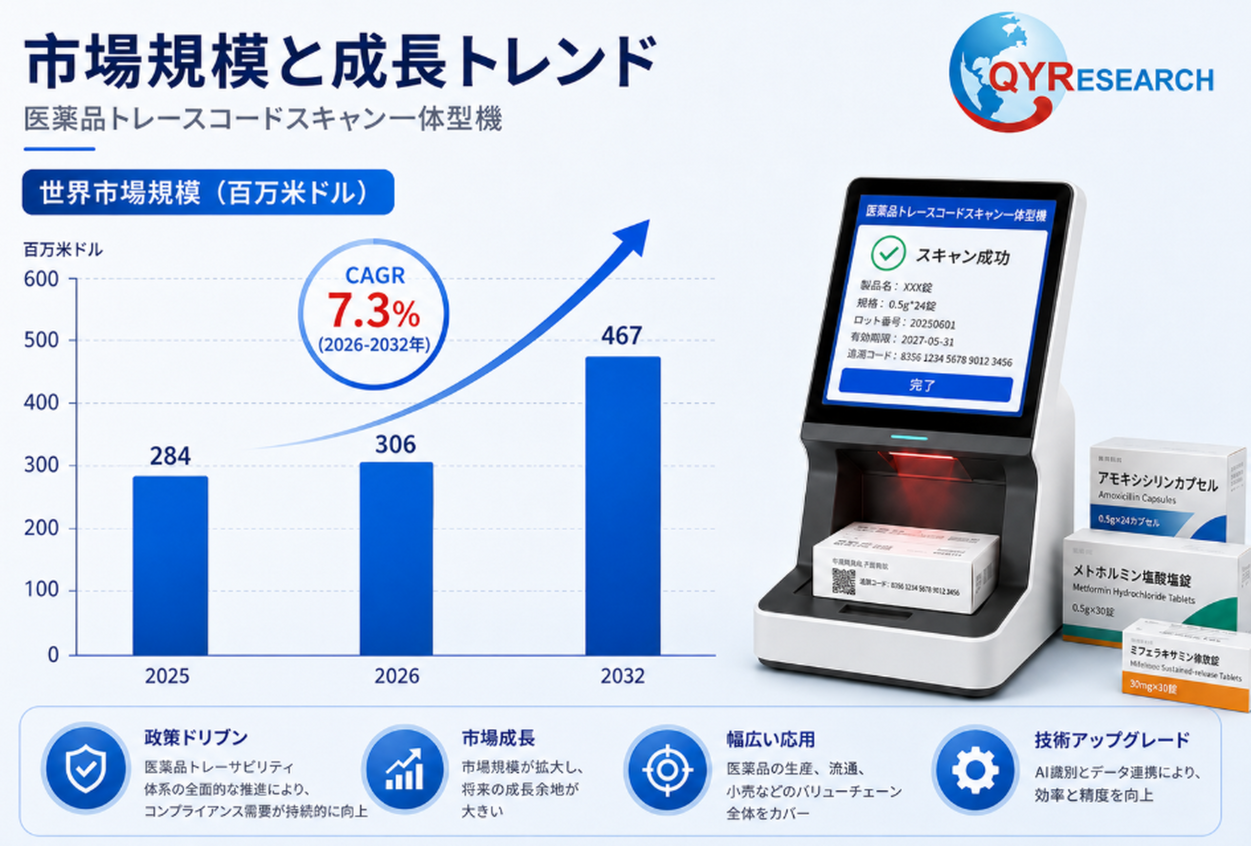 医薬品トレースコードスキャン一体型機―グローバル市場シェアとランキング、全体の売上と需要予測、2026～2032
