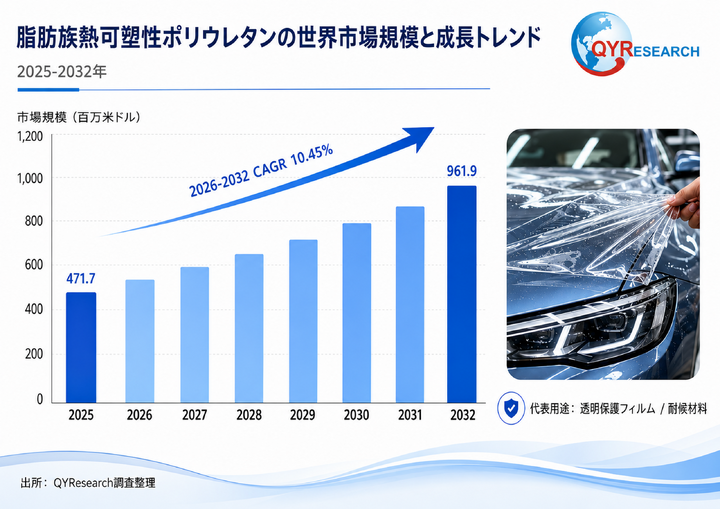 脂肪族熱可塑性ポリウレタン（TPU）―グローバル市場シェアとランキング、全体の売上と需要予測、2026～2032