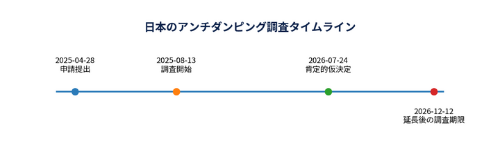 熱間亜鉛メッキ鋼板とストリップ―グローバル市場シェアとランキング、全体の売上と需要予測、2026～2032