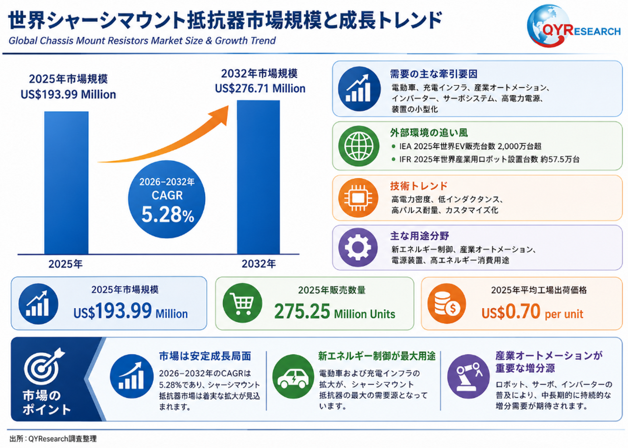 シャーシマウント抵抗器―グローバル市場シェアとランキング、全体の売上と需要予測、2026～2032