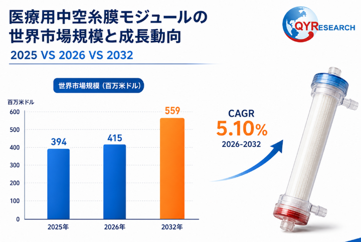 世界の医療用中空糸膜モジュール市場レポート、2026～2032