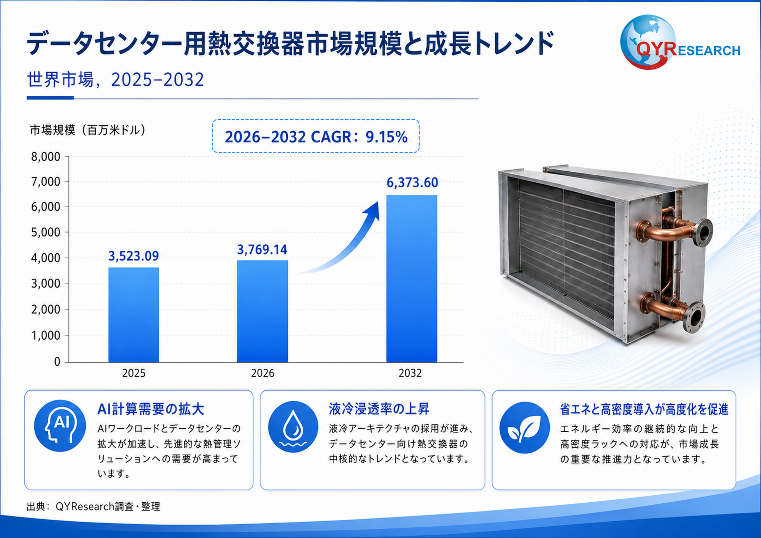 データセンター用熱交換器―グローバル市場シェアとランキング、全体の売上と需要予測、2026～2032