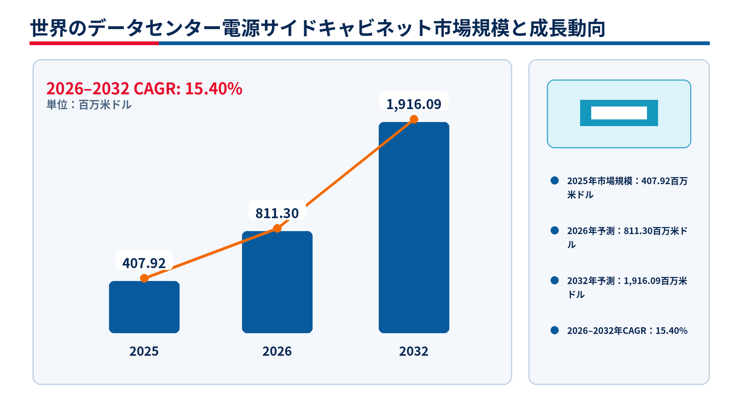 2026～2032年データセンター電源サイドキャビネット市場レポート