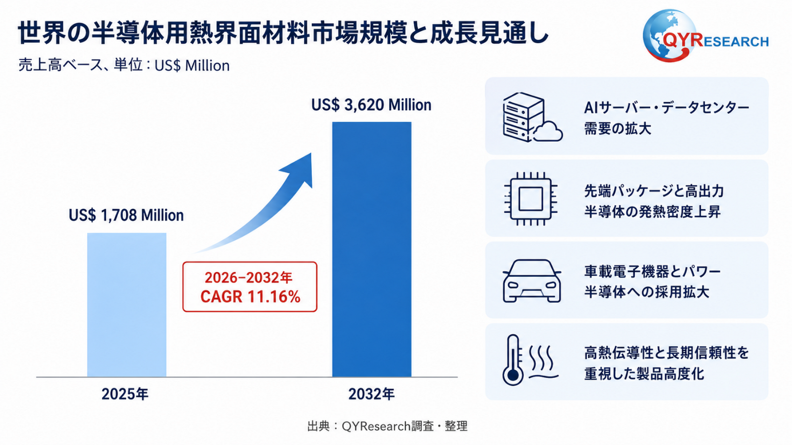 2026年世界の半導体用熱界面材料市場調査レポート