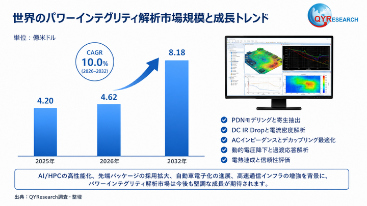 2026年 世界のパワーインテグリティ解析市場調査レポート