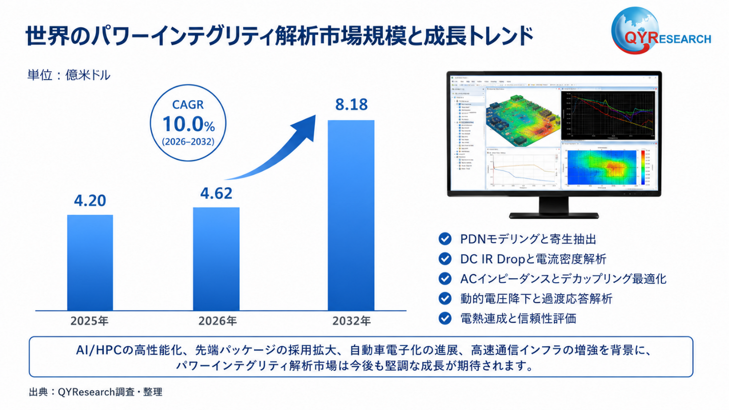 2026年 世界のパワーインテグリティ解析市場調査レポート