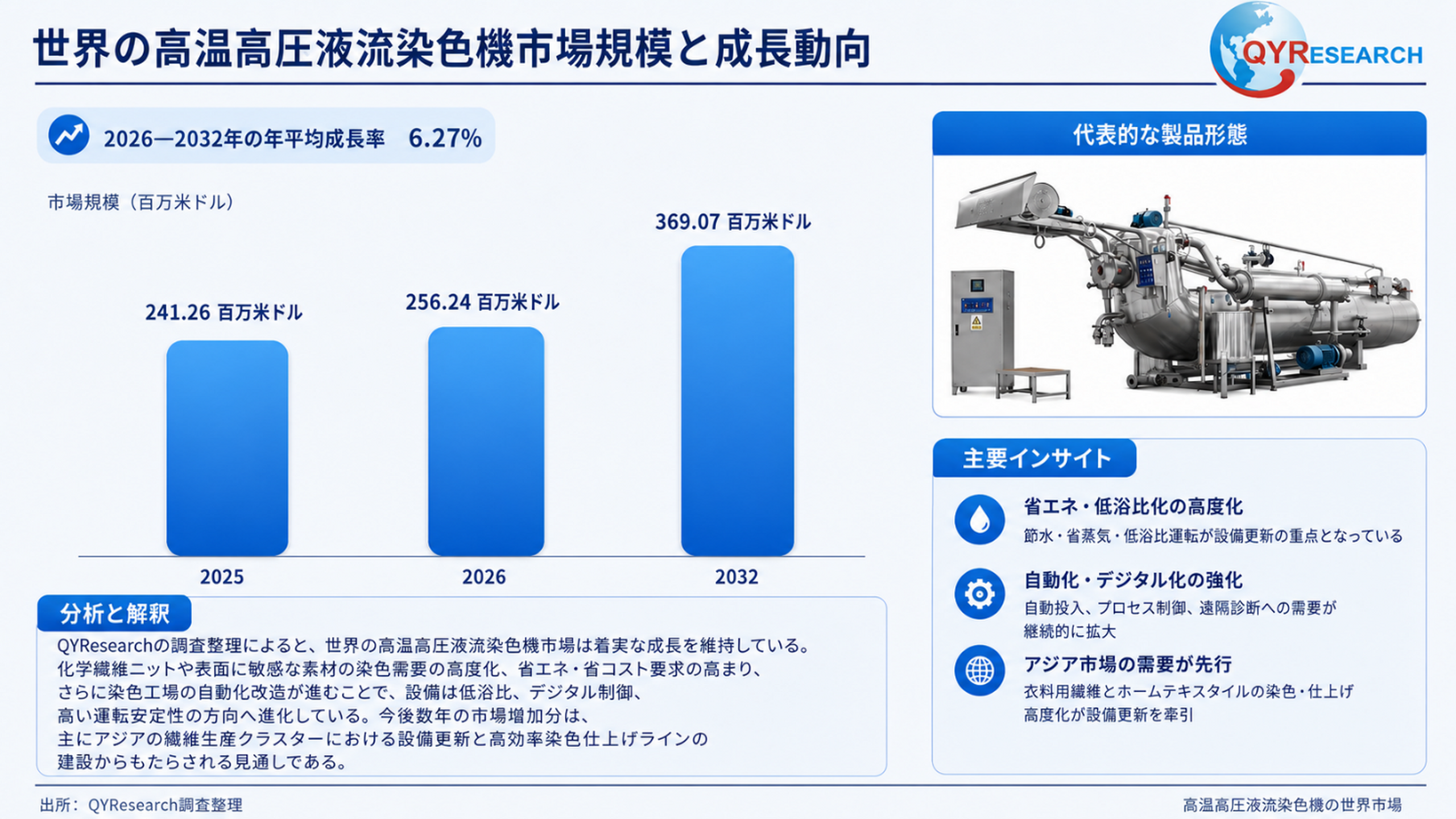 2026年 世界の高温高圧液流染色機市場調査レポート
