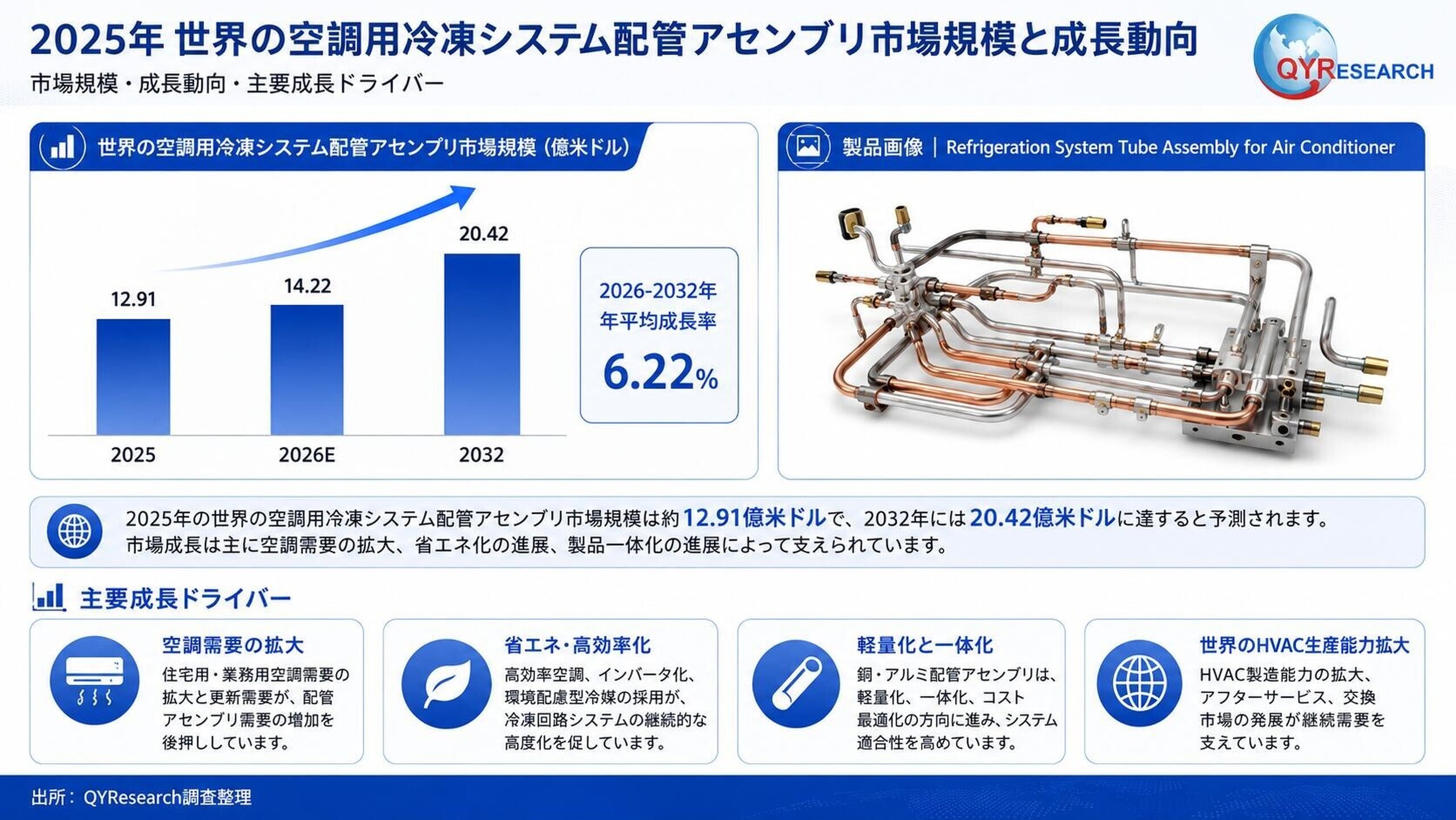 2026年 世界の空調用冷媒配管アセンブリ市場調査レポート
