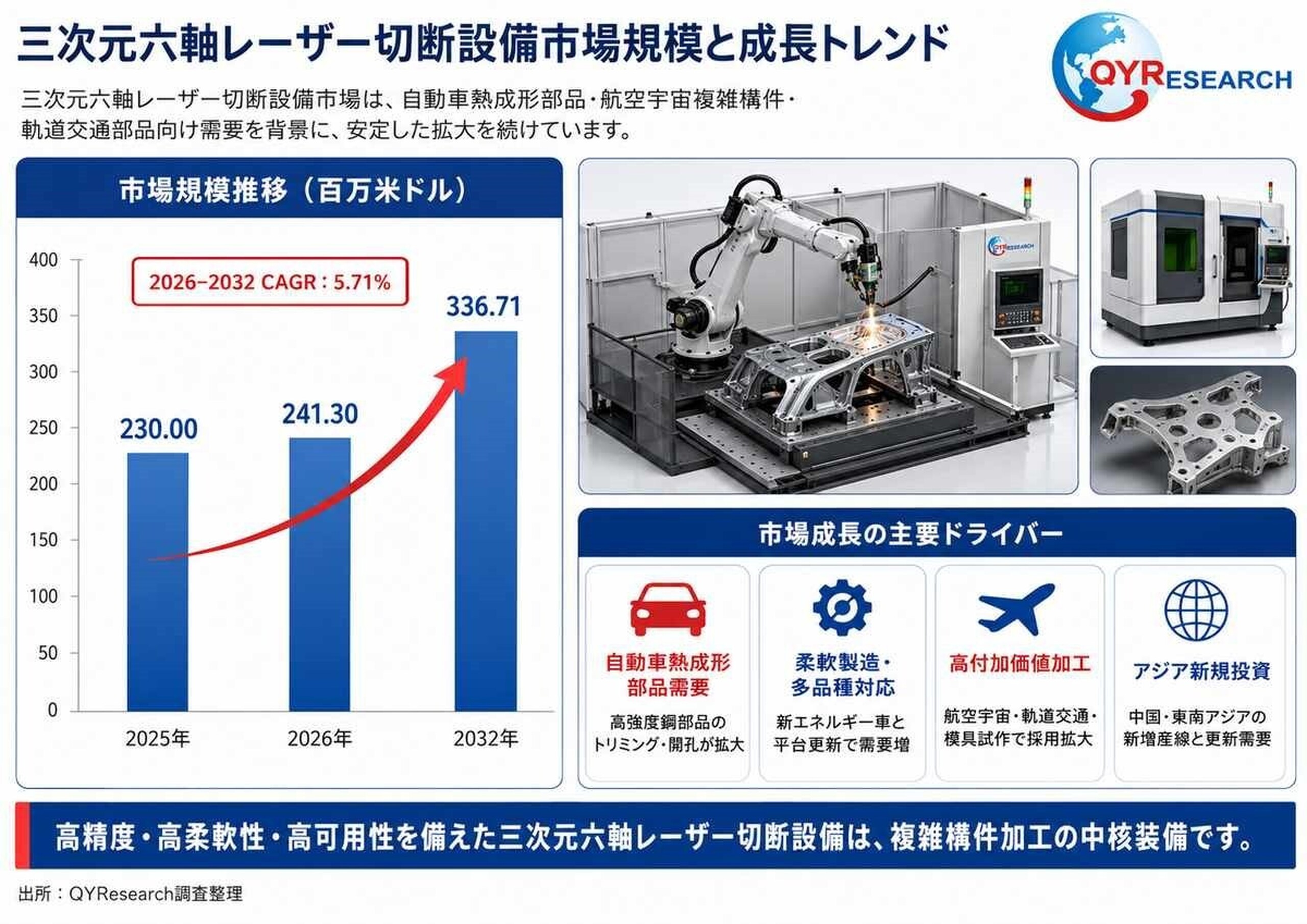 2026年世界三次元六軸レーザー切断設備市場調査レポート