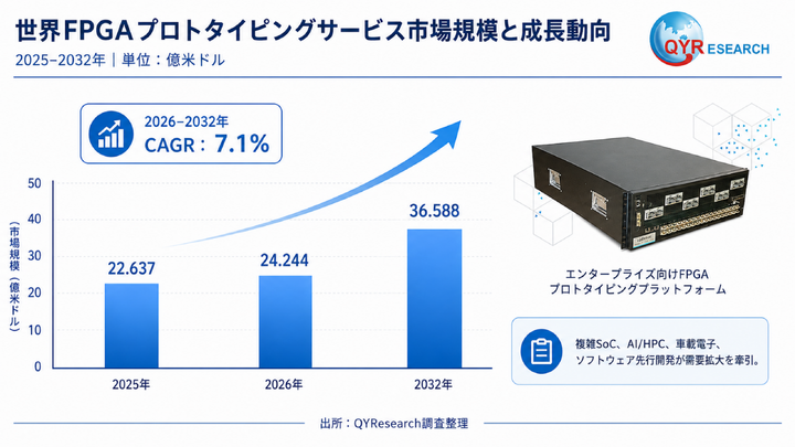 2026年 世界のFPGAプロトタイプ検証サービス市場調査レポート