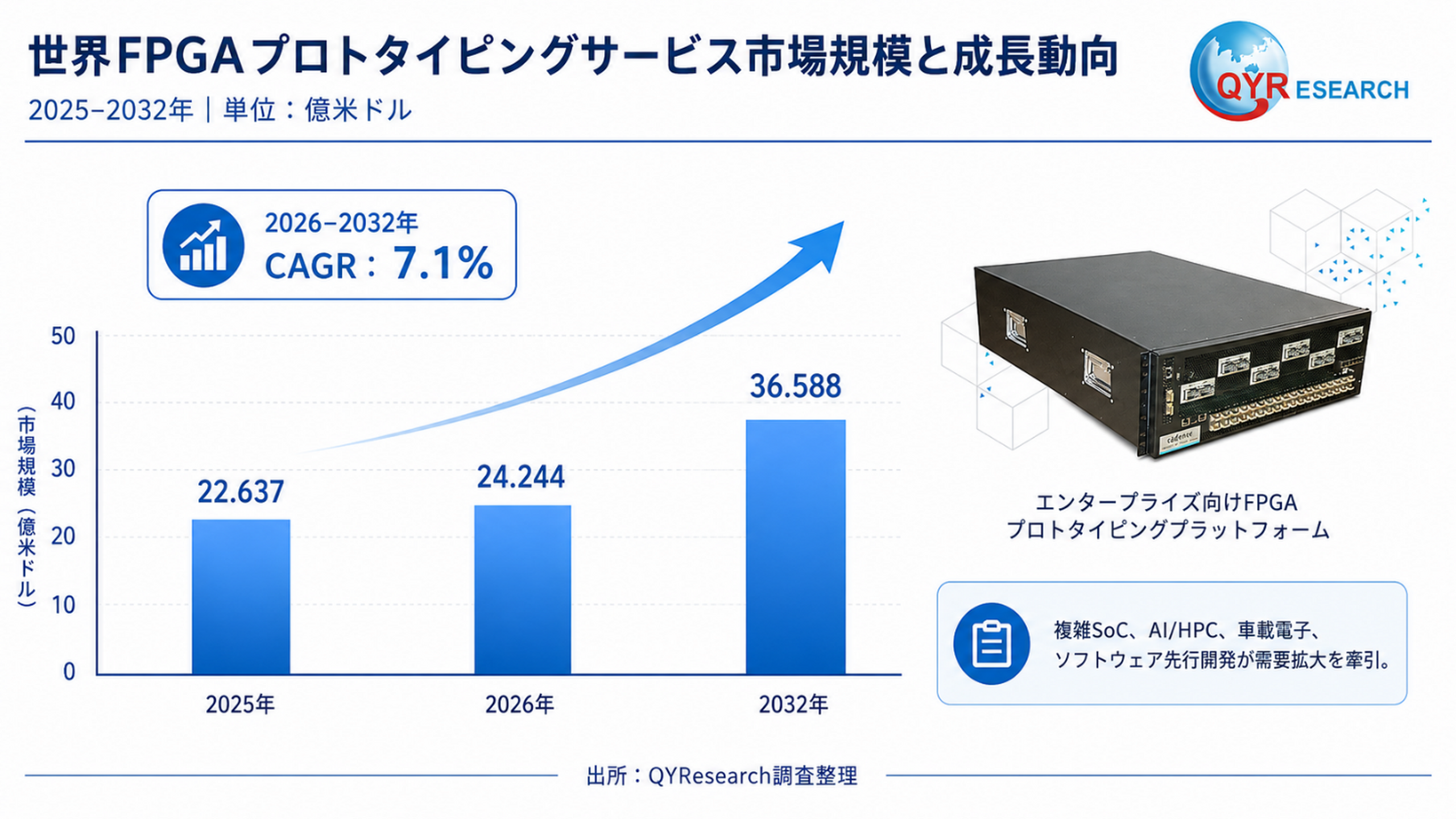 2026年 世界のFPGAプロトタイプ検証サービス市場調査レポート