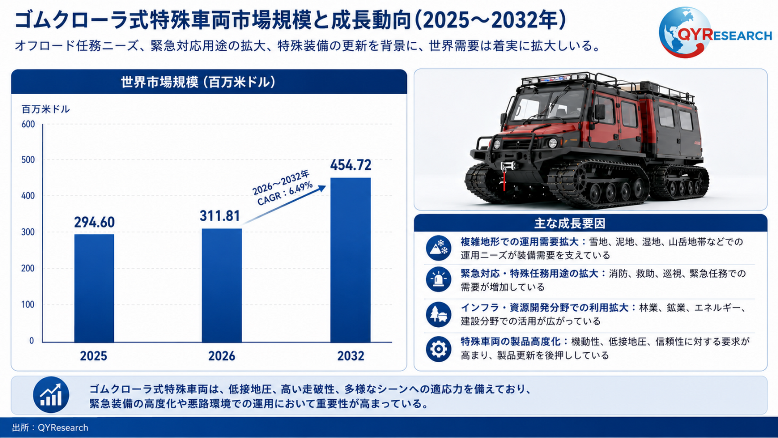 2026年 世界のゴムクローラー式特殊車両市場調査レポート
