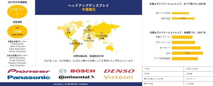 世界のヘッドアップディスプレイ産業：分析、成長、機会、動向の概要 — 2025-2037年予測