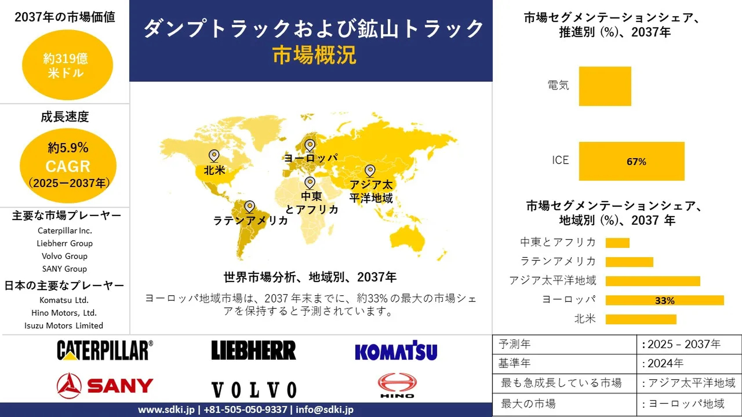 世界のダンプトラックおよび鉱業市場に関する調査：規模、成長、動向レポート、シェア、分析・洞察、および予測 — 2025-2037年