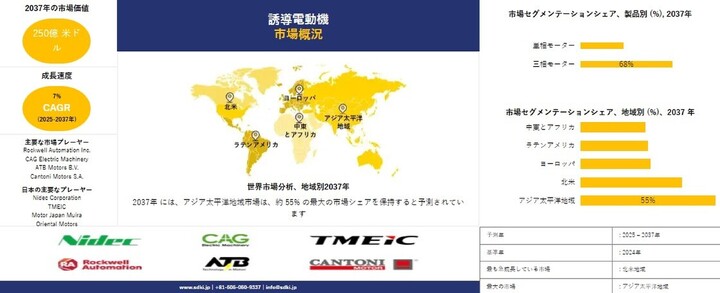 世界の誘導電動機（インダクションモーター）業界：シェア、市場規模、トレンド、インサイト分析、および予測2025-2037年