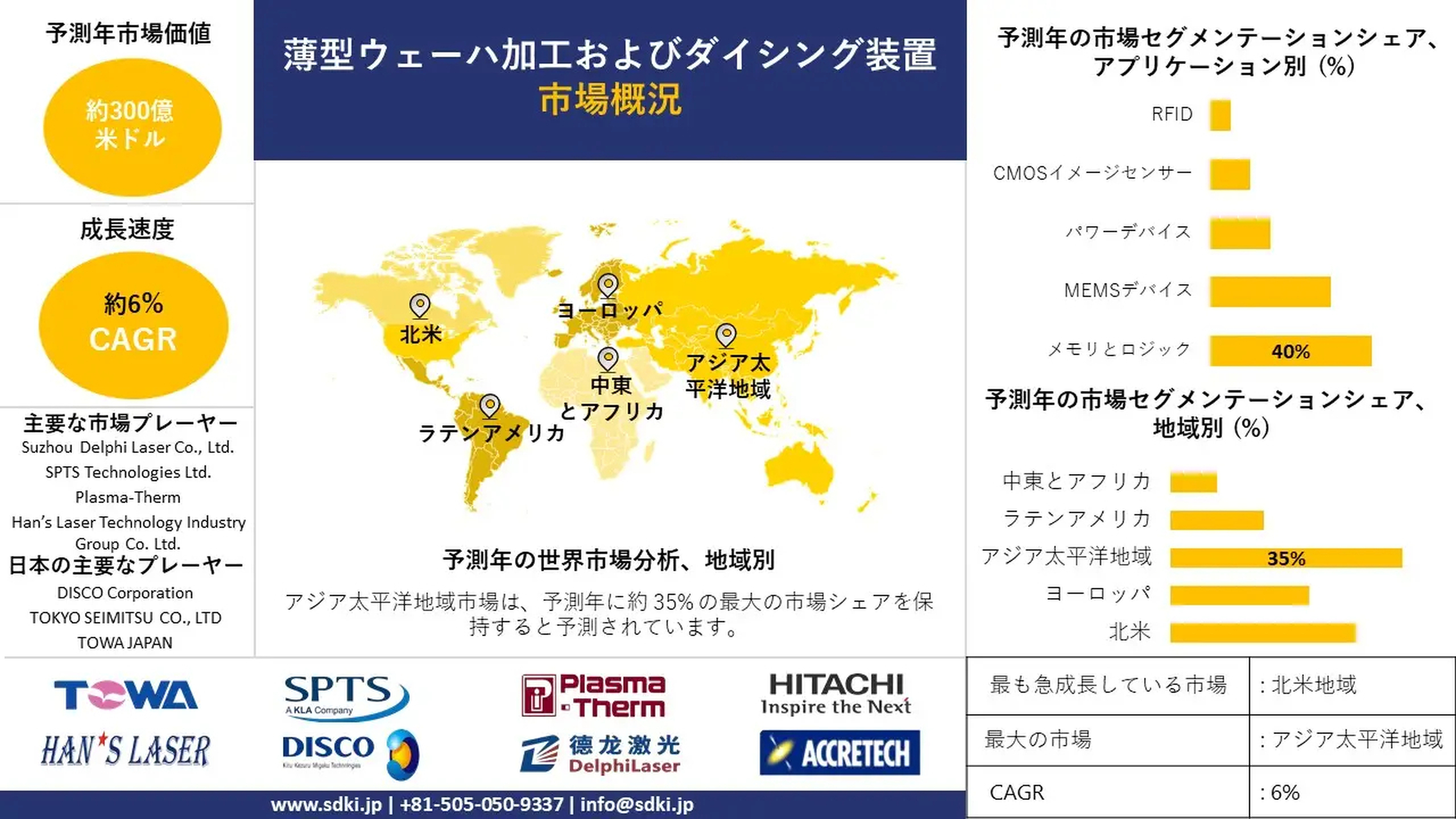 世界の薄型ウェーハ加工・ダイシング装置業界：調査・シェア・市場規模・成長性・需要・主要メーカーに関するレポート-予測2025-2037年