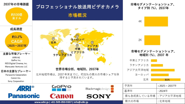 世界の業務用放送用ビデオカメラ業界の分析、成長、機会、動向の概要 ― 予測2025-2037年