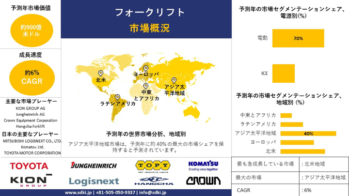 世界のフォークリフト産業の分析、成長、機会、動向の概要 ― 予測2025-2037年