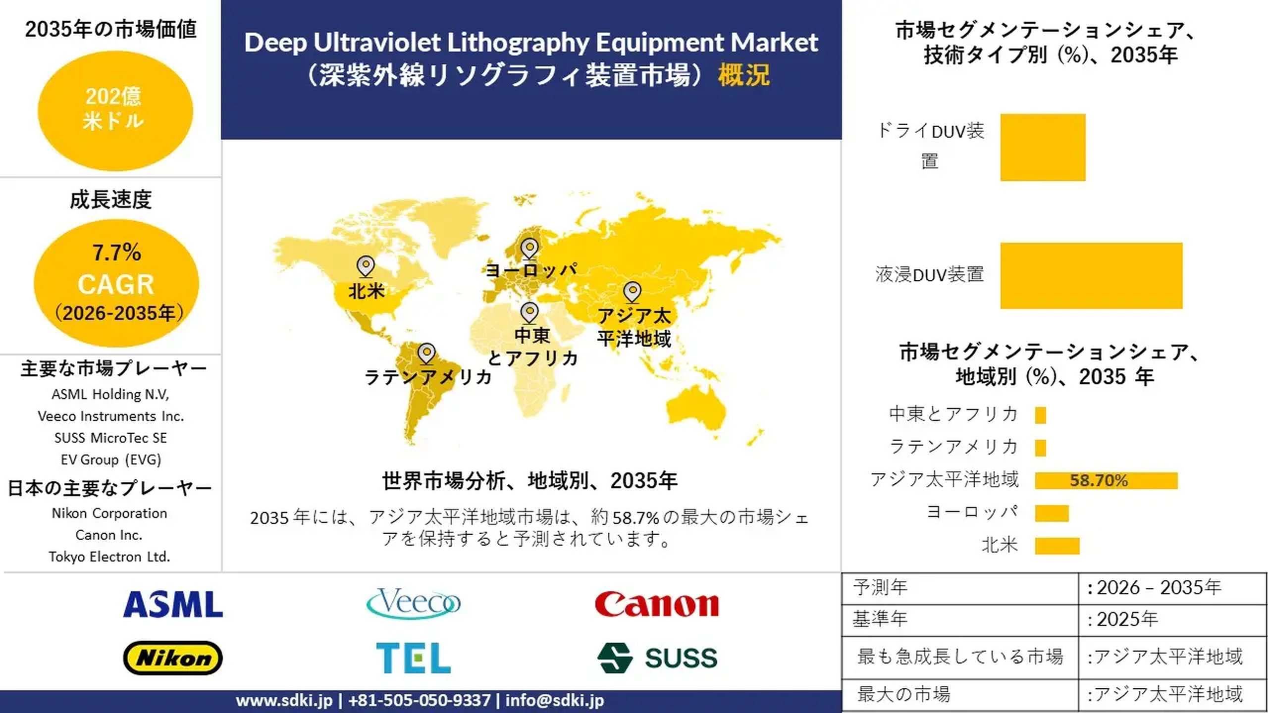 世界の深紫外線リソグラフィ装置業界調査、成長、需要、主要メーカー 予測2026-2035年