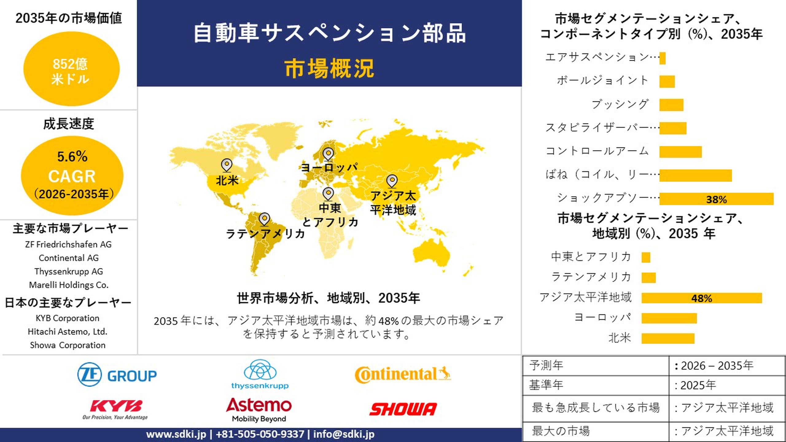 世界の自動車用サスペンション部品業界のシェア・市場規模・概要 — 予測2026-2035年