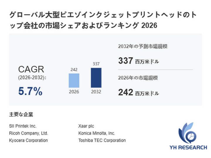 大型ピエゾインクジェットプリントヘッドの最新トレンド2026：市場規模242百万米ドル予測