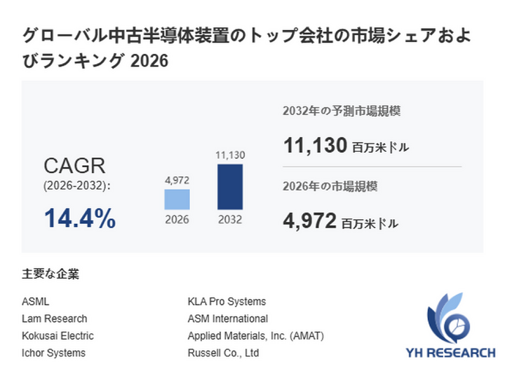 中古半導体装置最新調査レポート2026：市場規模4972百万米ドル見込み