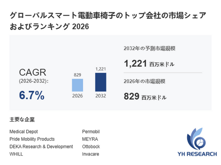 スマート電動車椅子最新調査レポート2026：市場規模829百万米ドル見込み