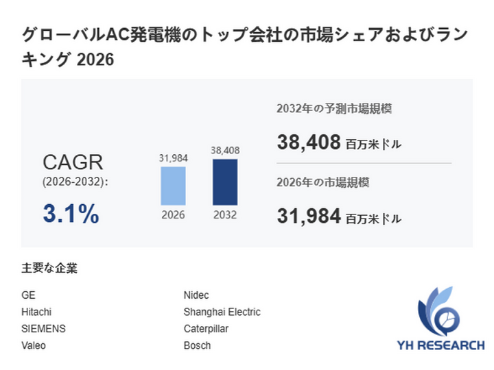 AC発電機最新調査レポート2026：市場規模31984百万米ドル見込み