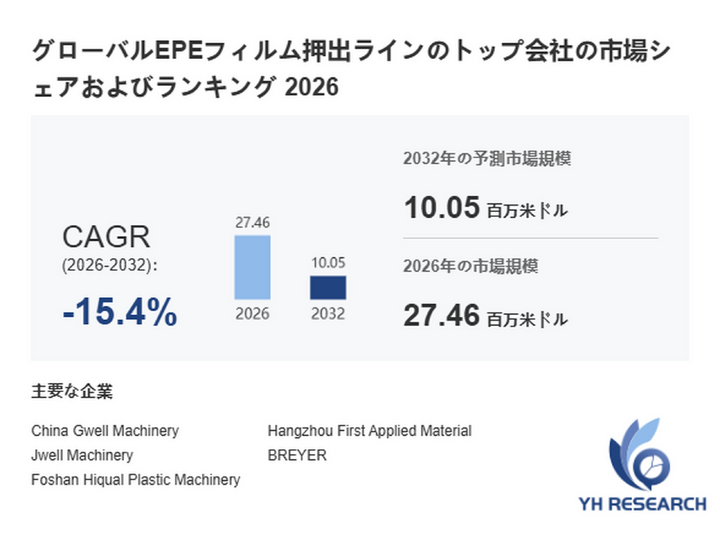 EPEフィルム押出ラインの最新トレンド2026：市場規模27.46百万米ドル予測