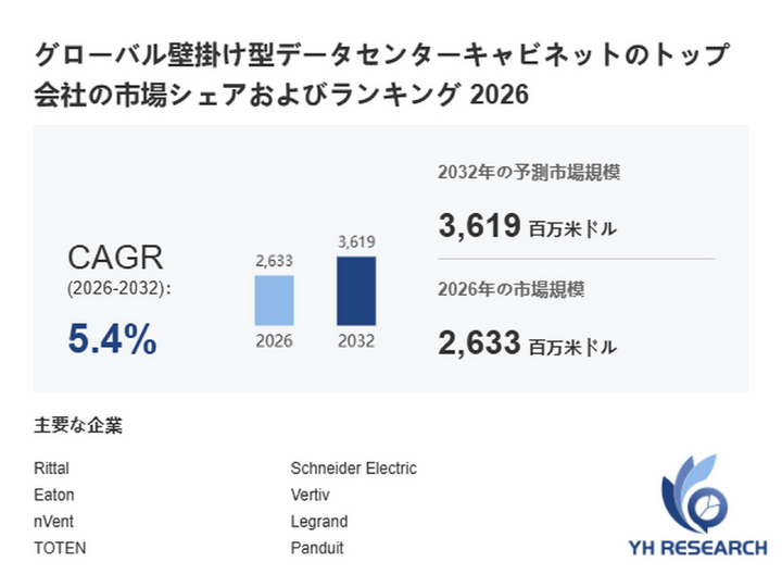 壁掛け型データセンターキャビネットの最新トレンド2026：市場規模2633百万米ドル予測