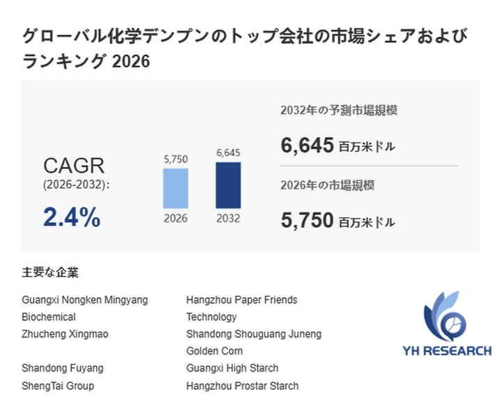 化学デンプン最新調査レポート2026：市場規模5750百万米ドル見込み