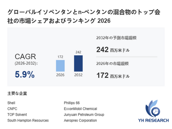 イソペンタンとn-ペンタンの混合物の最新トレンド2026：市場規模172百万米ドル予測
