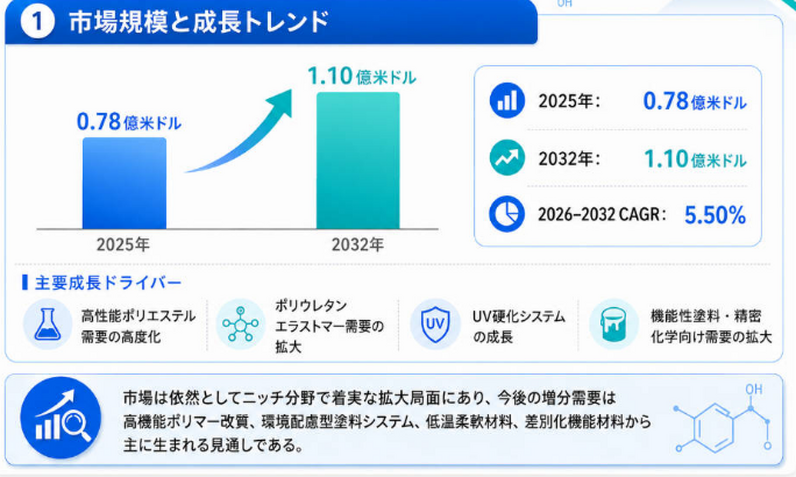 世界の産業用伝動チェーン動向：売上、販売量、価格推移分析2026-2032