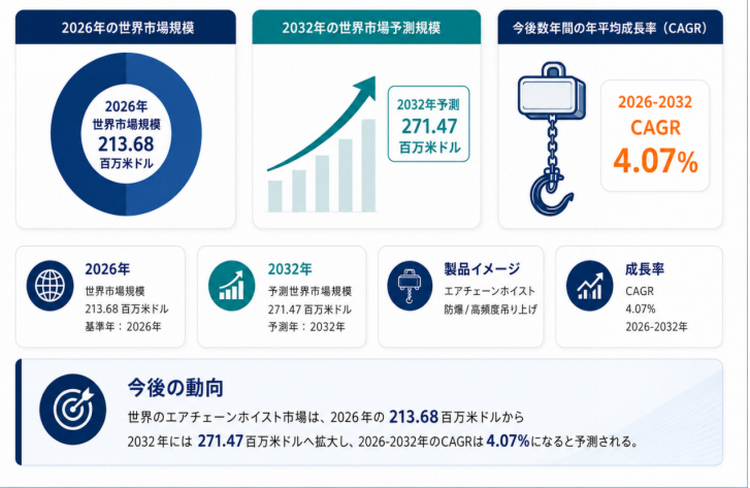 世界エアチェーンホイスト市場レポート：企業調査、価格推移、販売動向の徹底分析2026
