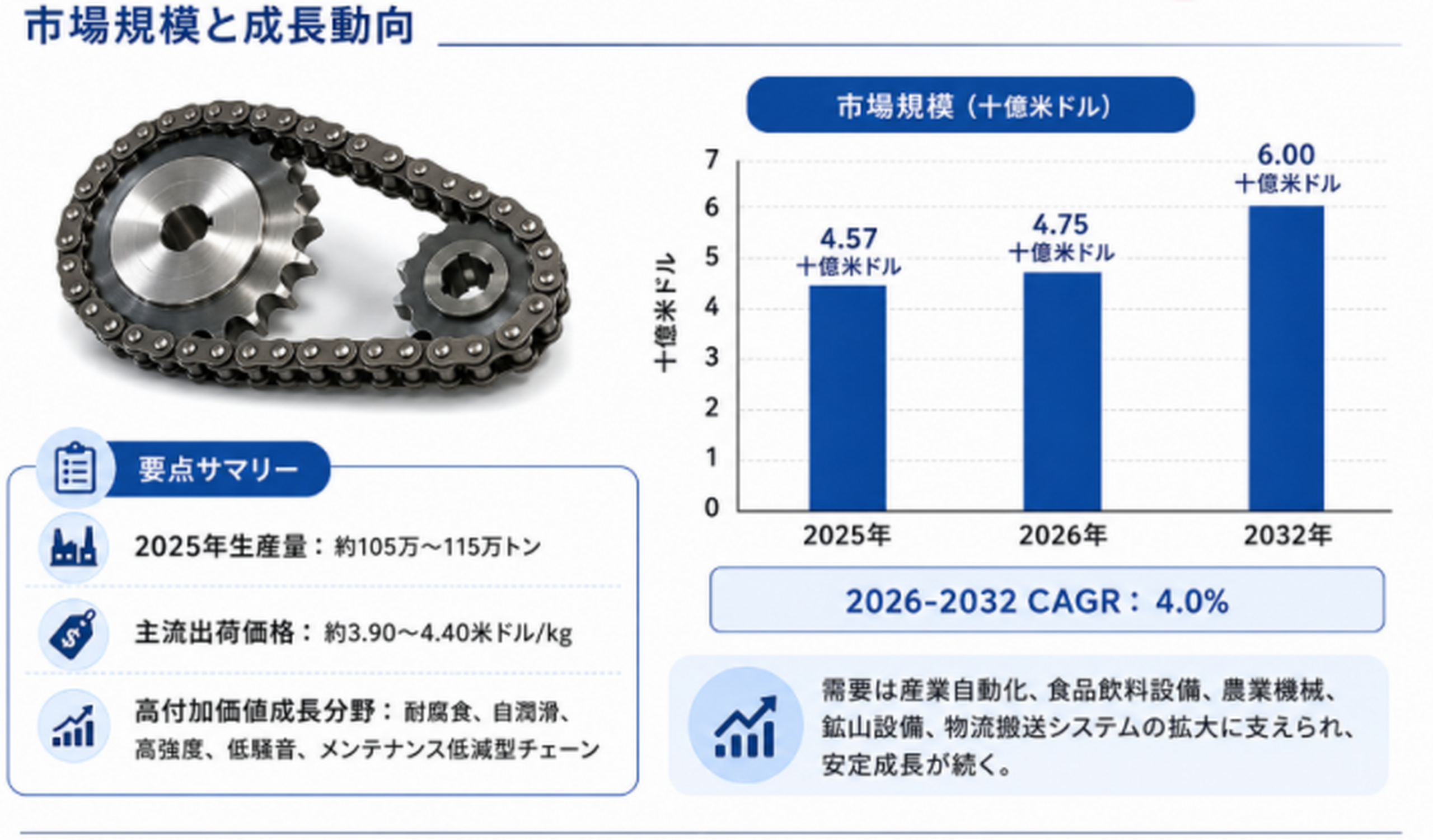 長鎖脂肪族ジオール業界の主要企業調査2026：競合分析、事業戦略、競争優位性