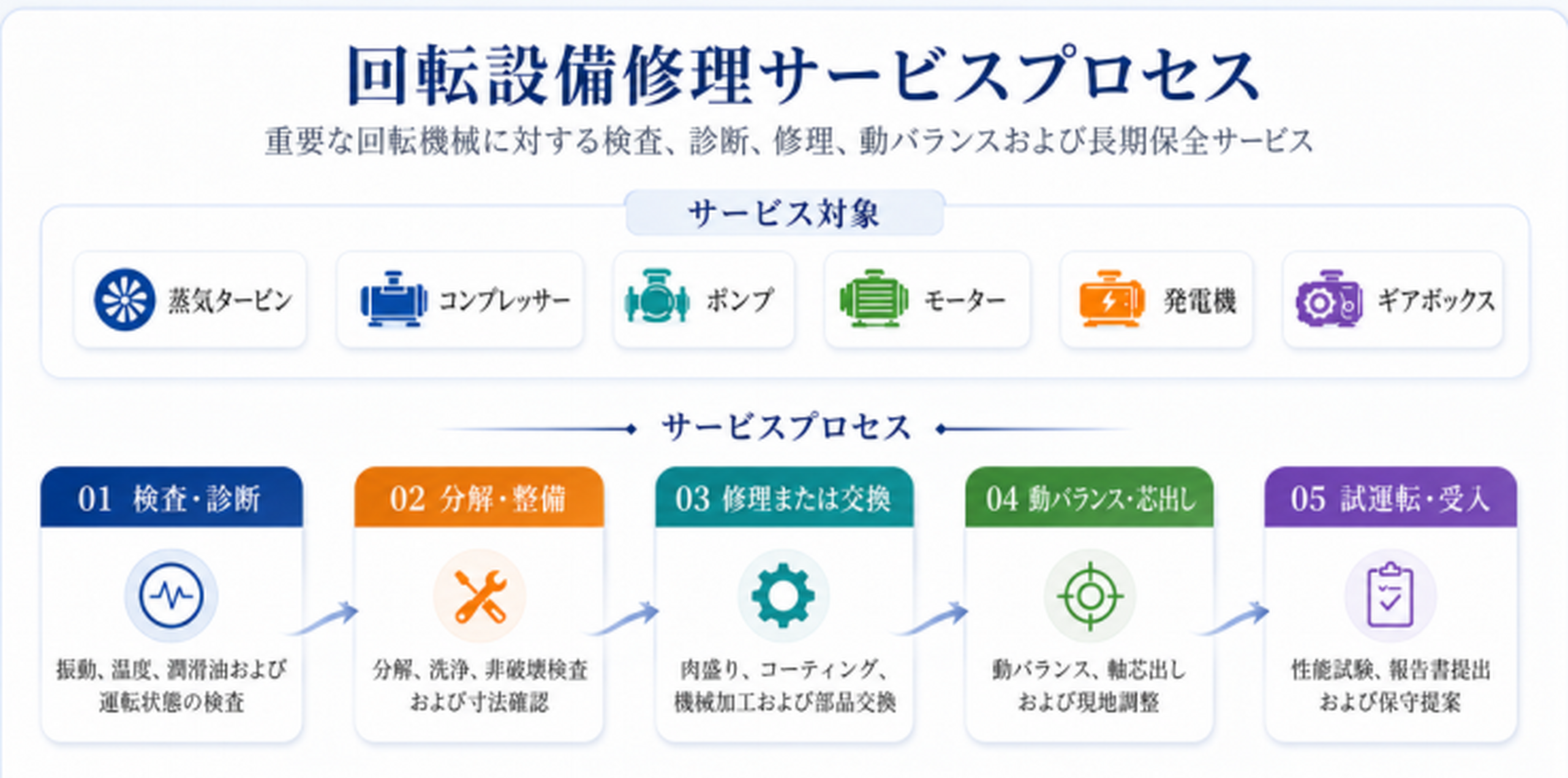 超臨界発泡シューズ材市場調査分析レポート：トップ５企業の生産能力・販売量・平均価格動向