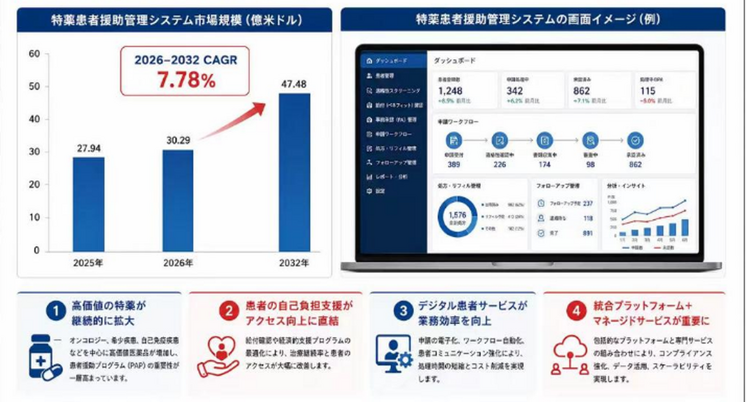 特殊医薬品患者支援管理システム業界の主要企業調査2026：競合分析、事業戦略、競争優位性