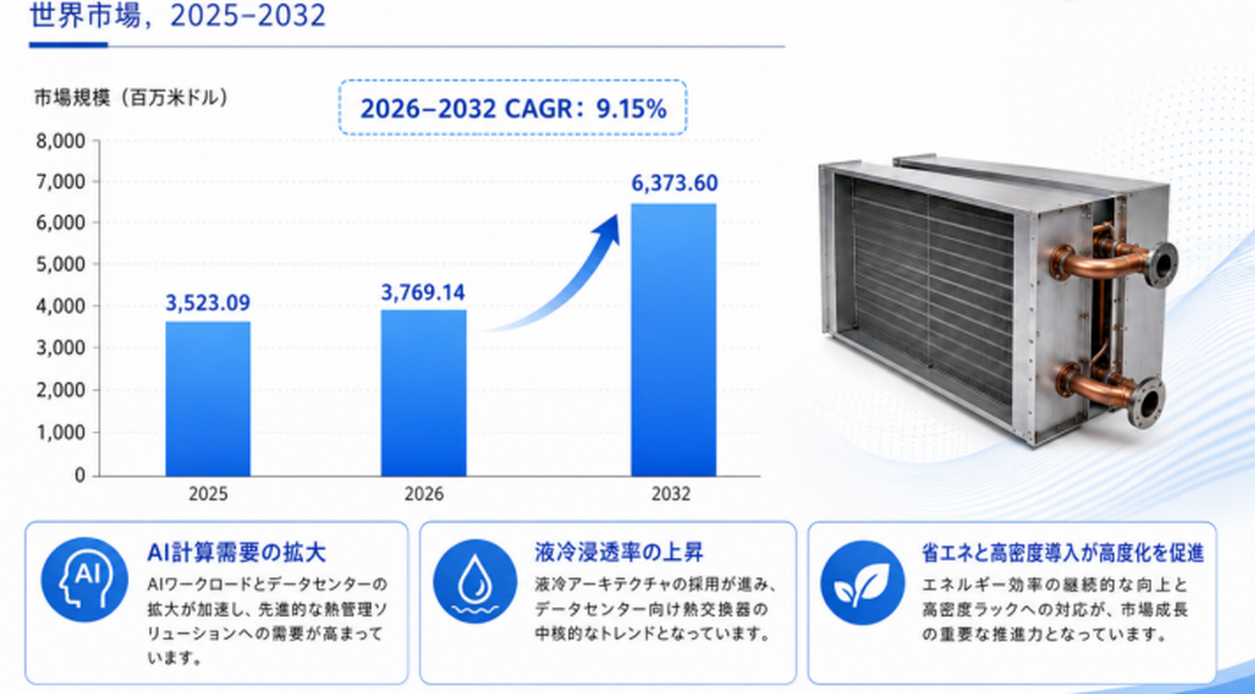 世界のデータセンター用熱交換器の産業チェーンメーカー動向：売上、販売量、価格推移分析2026-2032