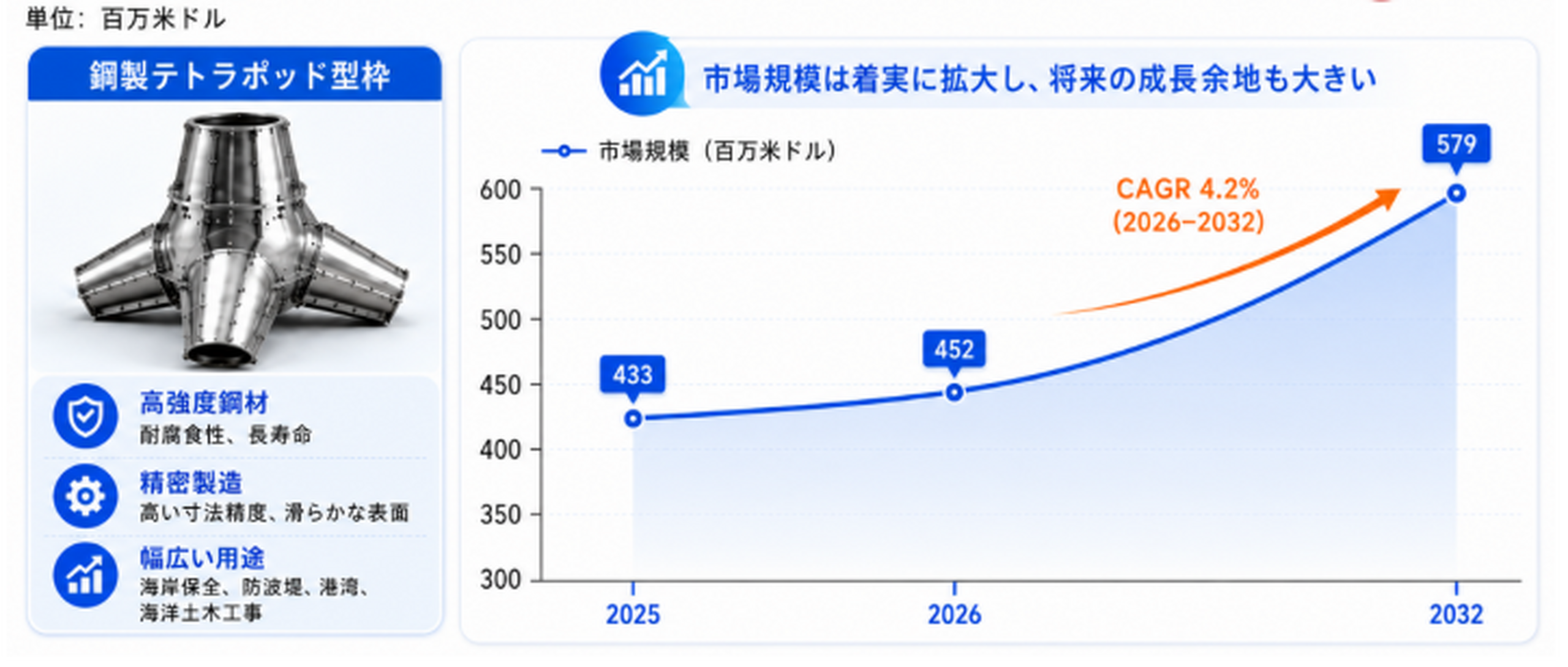 グローバル鋼製テトラポッド型枠市場レポート：主要企業のシェア、売上動向、競争戦略