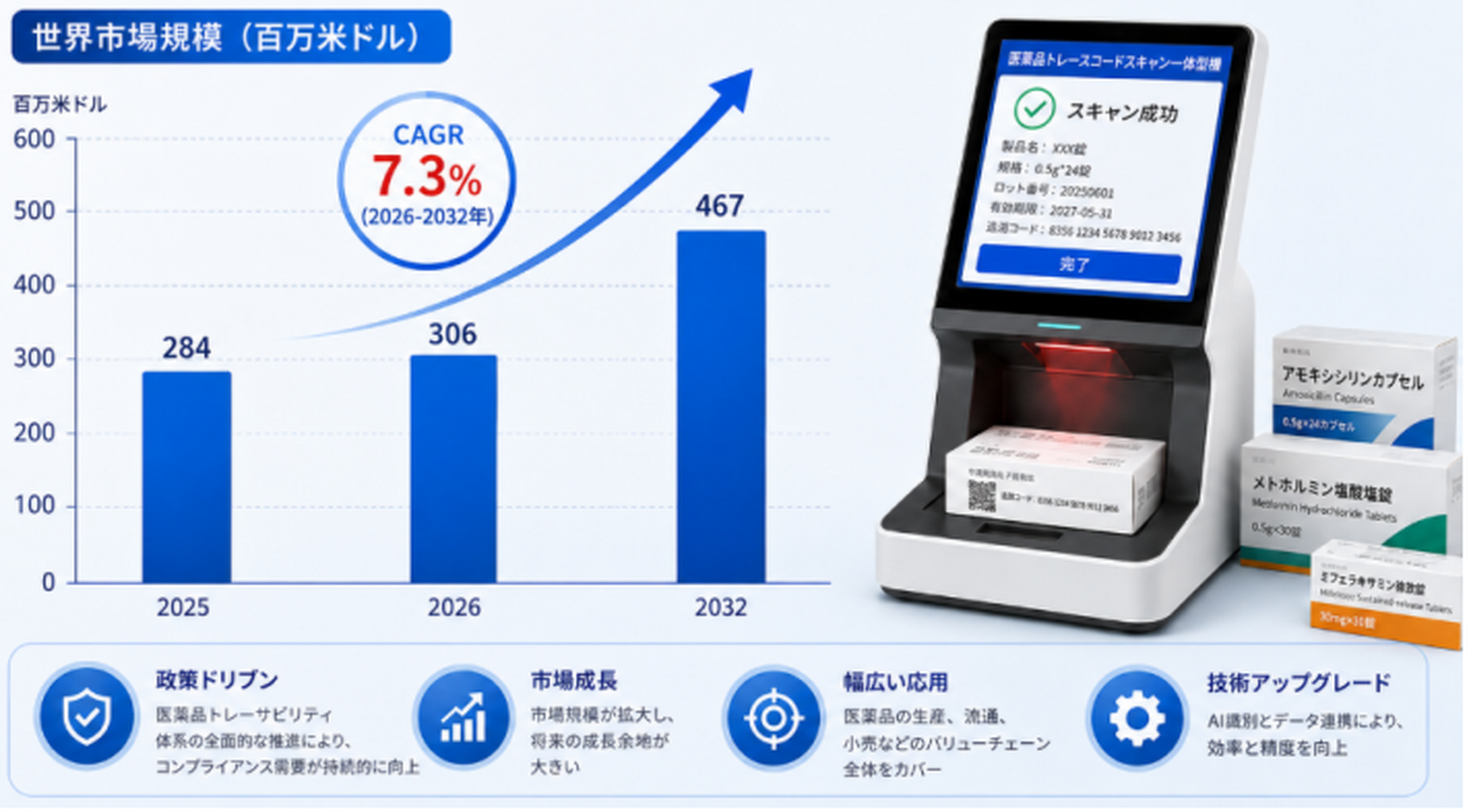 医薬品トレースコードスキャン一体型機業界レポート：世界シェア、市場トレンド、会社ランキング2026