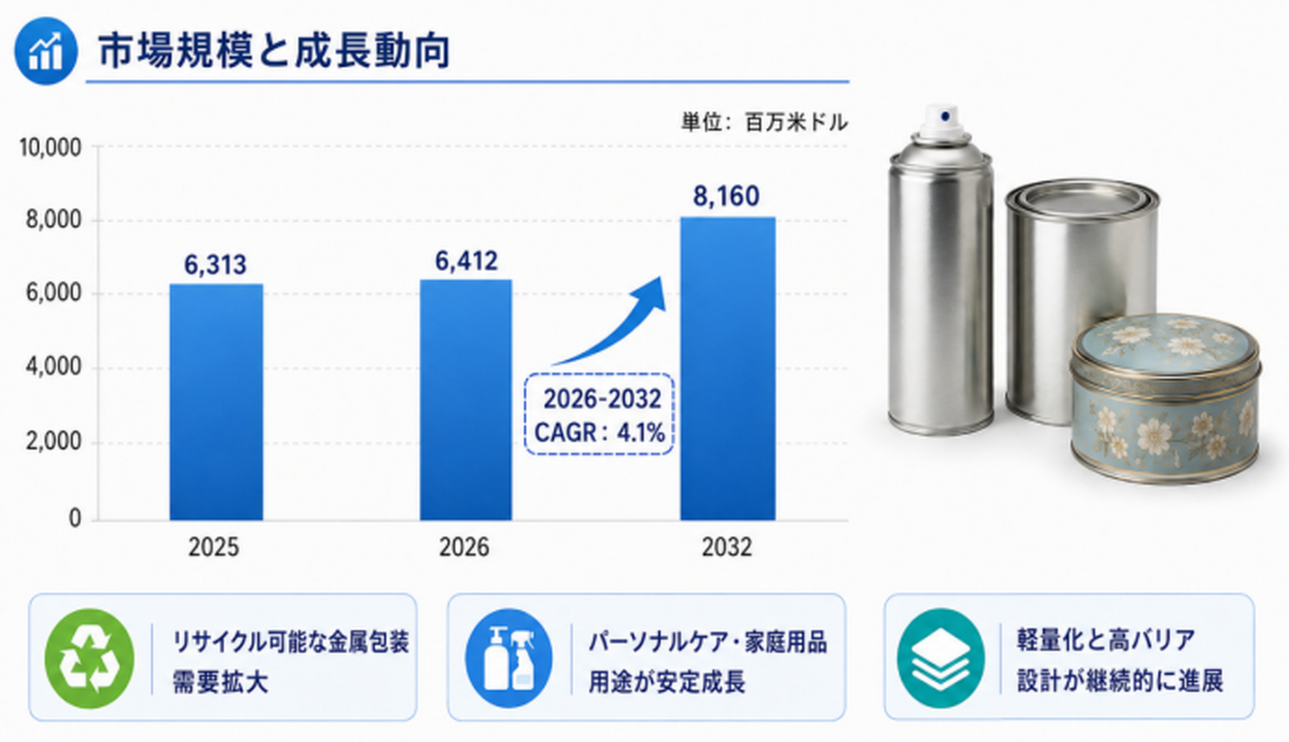 世界ノンフードおよびノン飲料用金属缶市場レポート：企業調査、価格推移、販売動向の徹底分析2026
