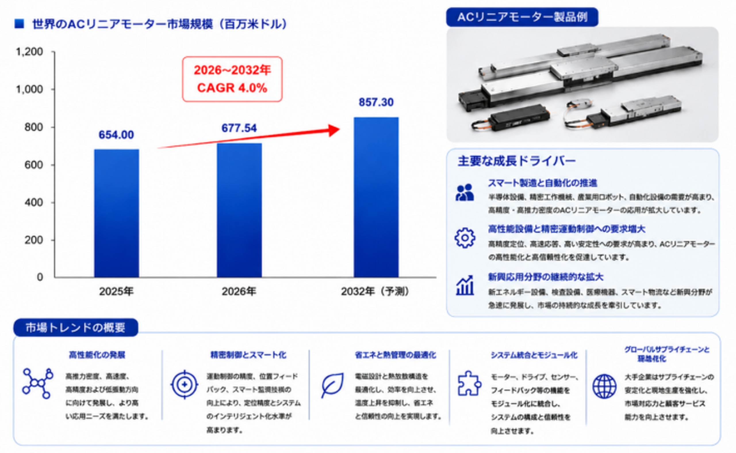 ACリニアモーター市場分析情報2026：720百万米ドル規模と年平均成長率3.8%を予測