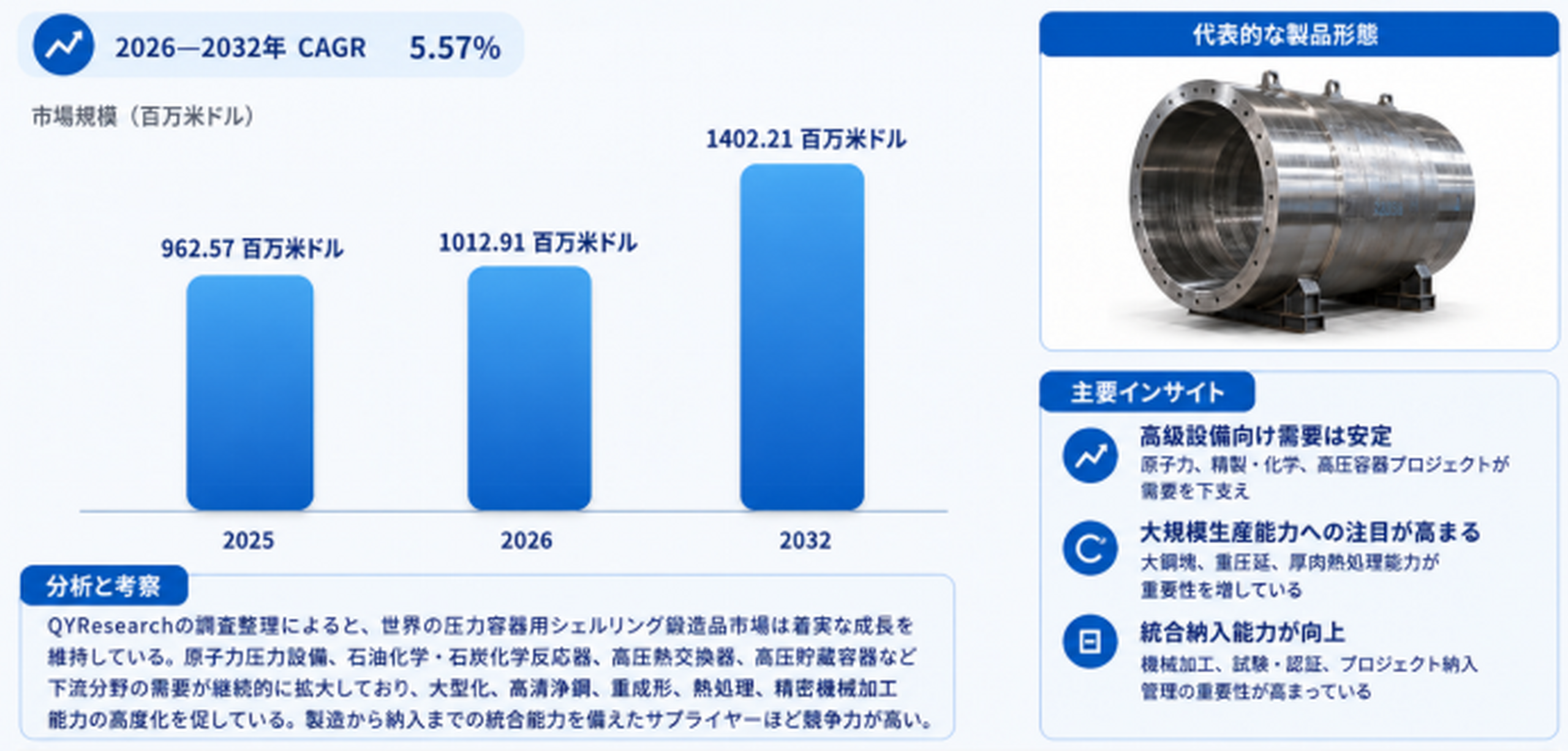 圧力容器用シェルリング鍛造品業界レポート：世界シェア、市場トレンド、会社ランキング2026
