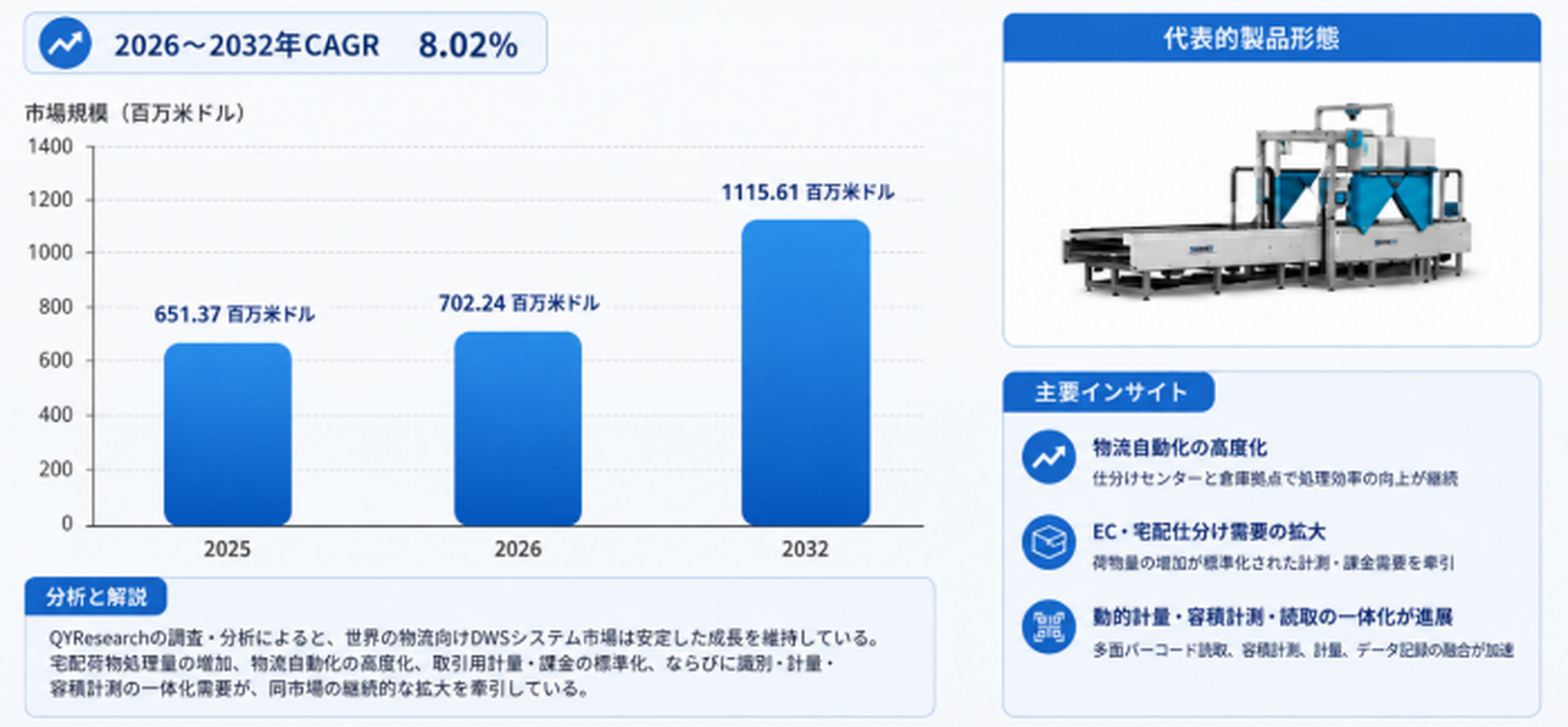 物流向けDWSシステム業界の主要企業調査2026：競合分析、事業戦略、競争優位性